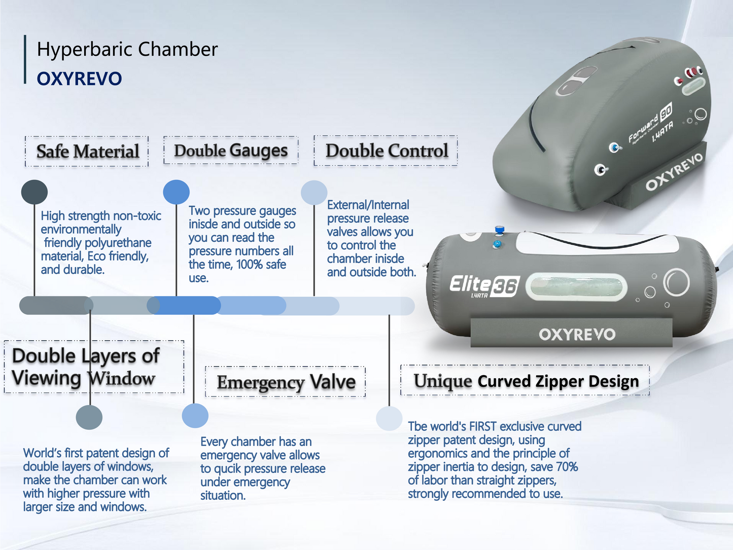 OXYREVO Elite Home Soft Hyperbaric Chamber | Quiet Adjustable 1.4 ATA HBOT
