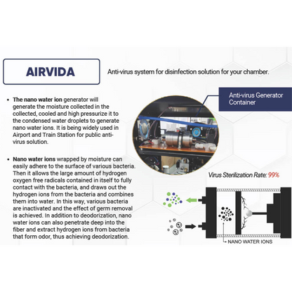AIRVIDA Ultra 1.3-2.0 ATA Chamber for Deep Recovery & Cellular Repair