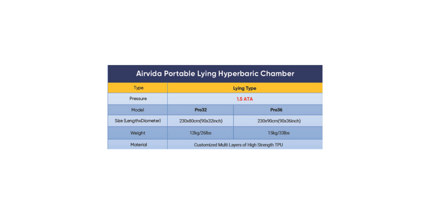 AIRVIDA Portable Hyperbaric Chamber (1.2-1.5) ATA Soft Shell Lying Unit