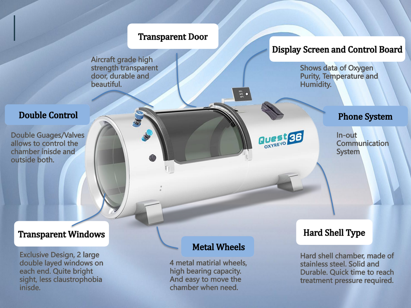 REVOLUTIONIZE YOUR BODY THROUGH OXYGEN with The OXYREVO QUEST