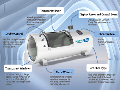 REVOLUTIONIZE YOUR BODY THROUGH OXYGEN with The OXYREVO QUEST